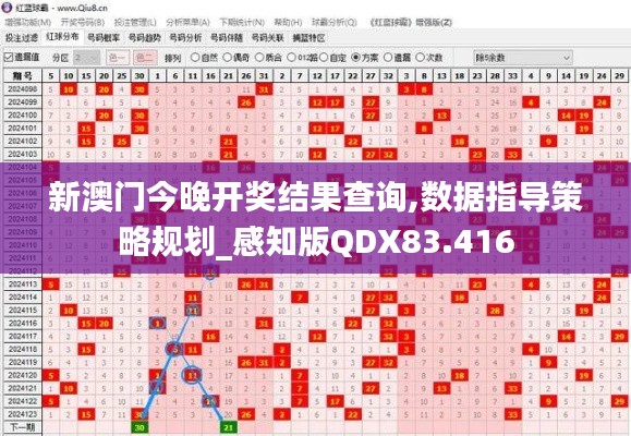 新澳門今晚開獎結(jié)果查詢,數(shù)據(jù)指導(dǎo)策略規(guī)劃_感知版QDX83.416
