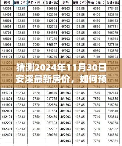 2024年安溪房?jī)r(jià)預(yù)測(cè)指南，詳細(xì)步驟助你洞悉未來房?jī)r(jià)趨勢(shì)