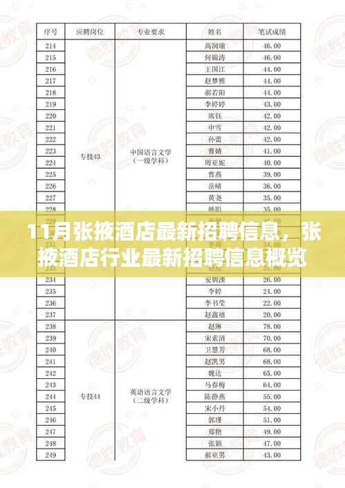 張掖酒店最新招聘信息概覽（11月版，求職者的福音）