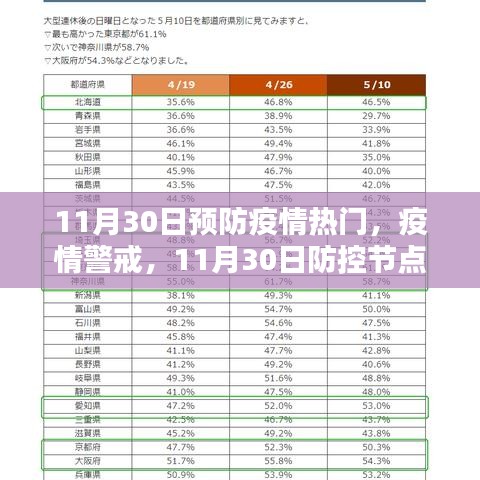 全球抗疫回顧，11月30日防控節(jié)點(diǎn)下的疫情警戒與預(yù)防