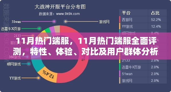 11月熱門端服深度解析，特性、體驗(yàn)、對比及用戶群體全方位探討