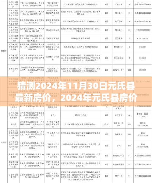 多元因素下的市場(chǎng)走勢(shì)分析，預(yù)測(cè)元氏縣房?jī)r(jià)走向，揭秘未來(lái)房?jī)r(jià)趨勢(shì)