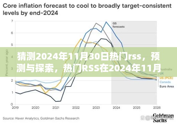 熱門(mén)RSS預(yù)測(cè)與探索，2024年11月30日的繁榮及其影響