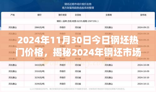 揭秘，2024年11月30日鋼坯市場熱門價(jià)格動(dòng)態(tài)分析
