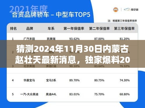 獨家爆料，趙壯天在內(nèi)蒙古的最新動態(tài)揭曉，預(yù)測內(nèi)蒙古趙壯天最新消息（2024年11月30日）