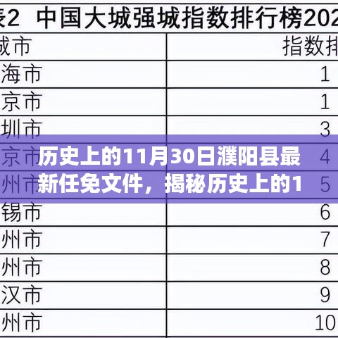 揭秘歷史，濮陽(yáng)縣最新任免文件深度解讀，洞悉地方政治變遷的歷程！