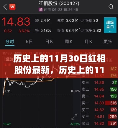 探尋紅相股份最新歷程，歷史上的11月30日回顧與最新進(jìn)展解析