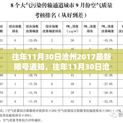滄州歷年11月30日限號通知回顧與我的看法