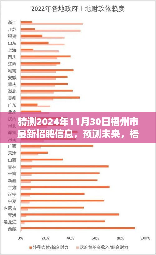 梧州市2024年招聘市場展望及最新招聘信息預測