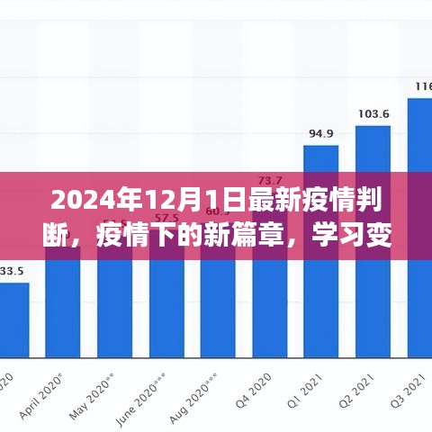 疫情新篇章，學習變化的力量與未來希望——2024年12月1日最新疫情判斷