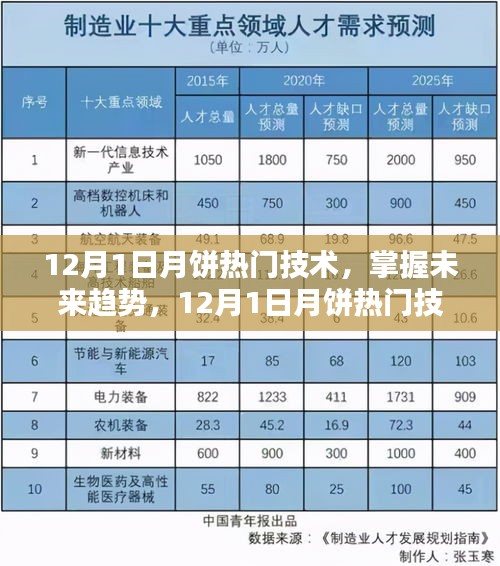 12月1日月餅熱門技術揭秘，制作詳解與未來趨勢展望
