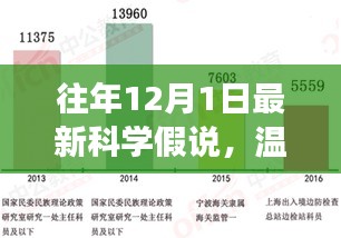 揭秘時間之窗，科學(xué)假說下的溫馨日常探索之旅