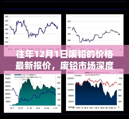 往年12月1日廢鉛市場深度洞察，最新報價與全面評測報告發(fā)布