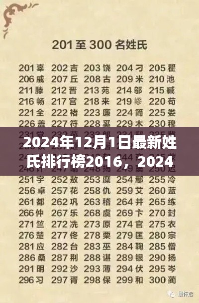 2024年姓氏排行榜下的社會(huì)觀(guān)察與思考，最新趨勢(shì)與深度洞察