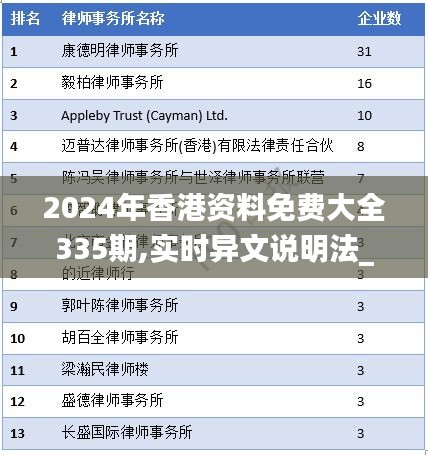 2024年香港資料免費(fèi)大全335期,實(shí)時(shí)異文說明法_SGJ56.742穿戴版