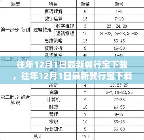 往年12月1日最新翼行寶下載，深度解析與觀點(diǎn)闡述指南