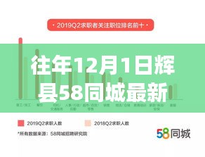 輝縣職場(chǎng)黃金機(jī)會(huì)，探尋十二月一日最新招聘動(dòng)態(tài)在58同城上發(fā)布