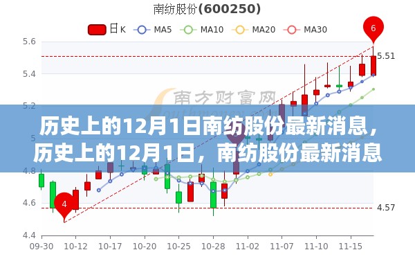 歷史上的12月1日，南紡股份最新消息全面評測與深度介紹