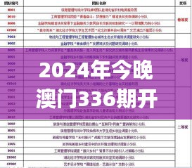 2024年今晚澳門336期開特馬,快速解答方案實(shí)踐_NKV44.223旗艦設(shè)備版
