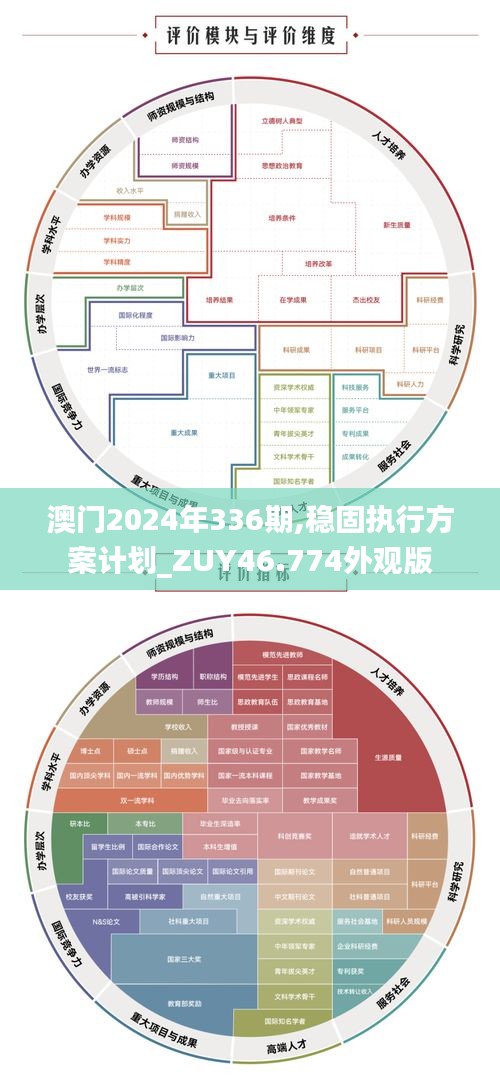 澳門(mén)2024年336期,穩(wěn)固執(zhí)行方案計(jì)劃_ZUY46.774外觀版
