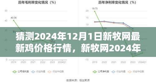 新牧網(wǎng)預(yù)測(cè)，2024年12月1日雞價(jià)格行情分析與預(yù)測(cè)