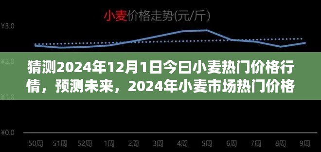 2024年小麥?zhǔn)袌鰺衢T價(jià)格行情預(yù)測及分析