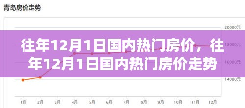 往年12月1日國(guó)內(nèi)熱門房?jī)r(jià)概覽與走勢(shì)深度解析