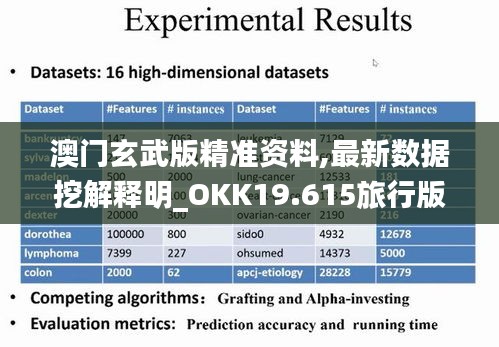 澳門玄武版精準資料,最新數(shù)據(jù)挖解釋明_OKK19.615旅行版