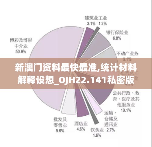 新澳門資料最快最準(zhǔn),統(tǒng)計(jì)材料解釋設(shè)想_OJH22.141私密版