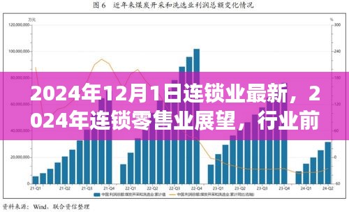 2024年連鎖零售業(yè)展望，行業(yè)前沿趨勢(shì)與最新發(fā)展