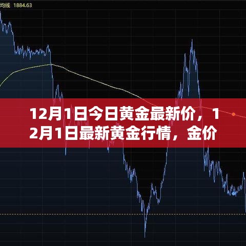 12月1日黃金行情分析，最新金價走勢與投資建議