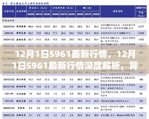 深度解析，12月1日5961最新行情全景回顧與領(lǐng)域地位展望