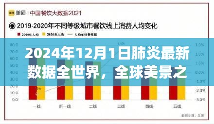 全球肺炎最新數(shù)據(jù)觀察，肺炎陰霾下的自然呼吸與全球美景之旅（2024年12月全球報告）