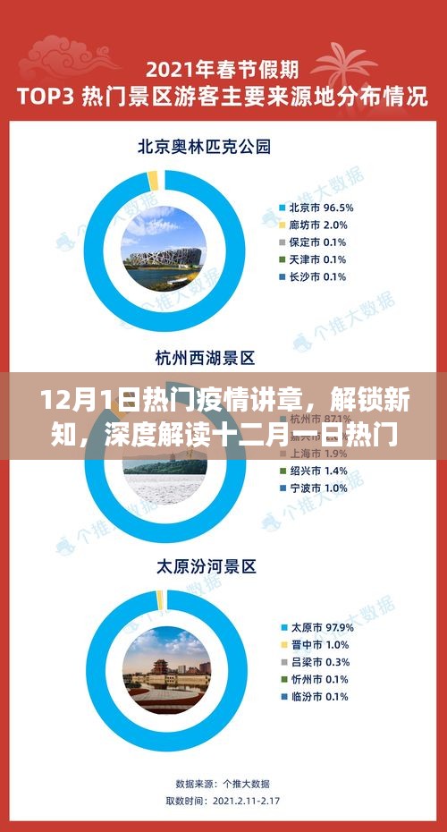 深度解讀熱門疫情講座，解鎖十二月一日最新疫情知識（小紅書版）