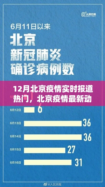 北京疫情最新動(dòng)態(tài)，12月實(shí)時(shí)報(bào)道與熱門關(guān)注