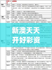 新澳天天開好彩資料大全337期,最新正品解答定義_進階版154.760-7