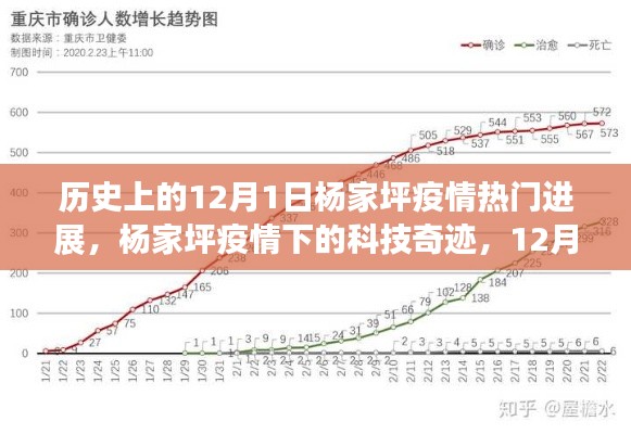 12月1日楊家坪疫情下的科技防護(hù)系統(tǒng)革新奇跡