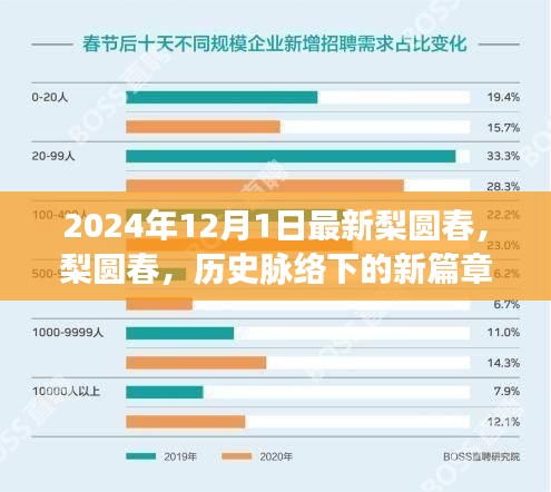 梨圓春的新篇章，歷史脈絡(luò)下的回顧與展望（2024年最新視角）