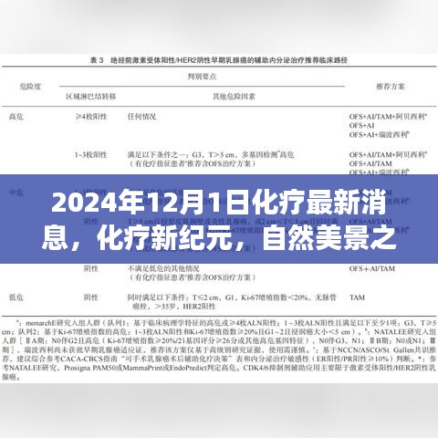 2024年化療最新進展，新紀元下的自然美景之旅，探尋內(nèi)心寧靜與力量