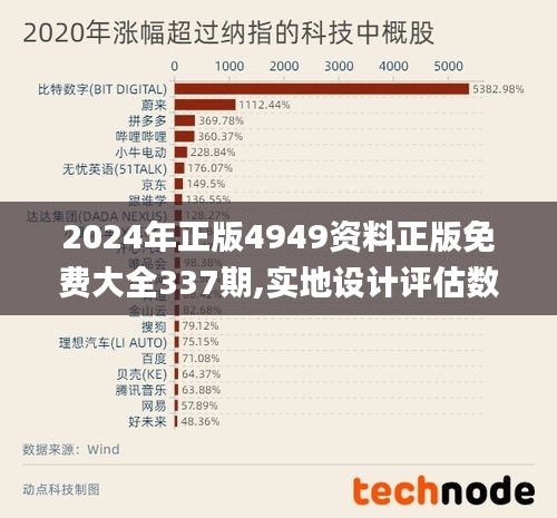 2024年正版4949資料正版免費大全337期,實地設(shè)計評估數(shù)據(jù)_蘋果11.915-6