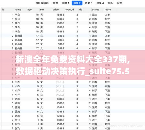 新澳全年免費資料大全337期,數(shù)據(jù)驅動決策執(zhí)行_suite75.589-4