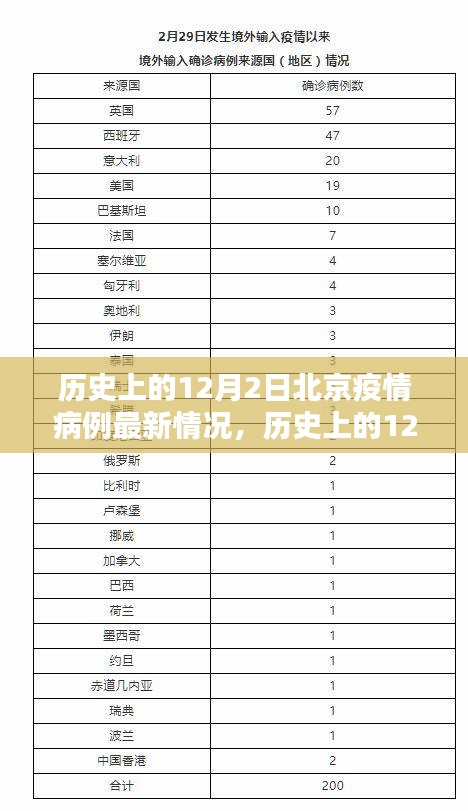 歷史上的12月2日北京疫情病例最新情況，疫情下的觀點(diǎn)碰撞與影響