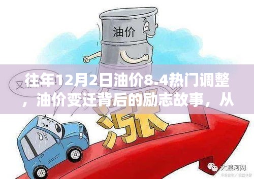 油價(jià)變遷背后的勵(lì)志故事，從變化中汲取自信與成就感——紀(jì)念油價(jià)調(diào)整日歷年回顧與展望