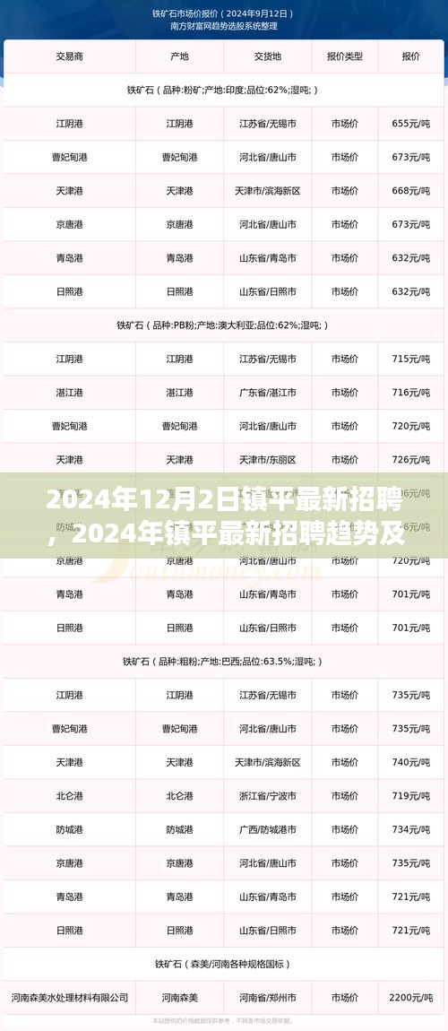 2024年鎮(zhèn)平最新招聘趨勢及職業(yè)機(jī)遇探索，把握未來職業(yè)發(fā)展的關(guān)鍵點(diǎn)
