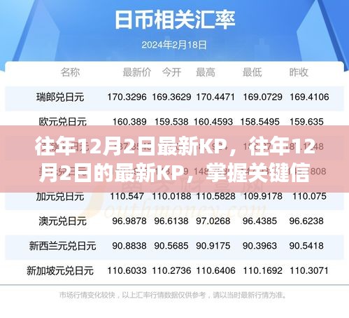 往年12月2日最新KP洞察，掌握關(guān)鍵信息，洞悉行業(yè)發(fā)展趨勢