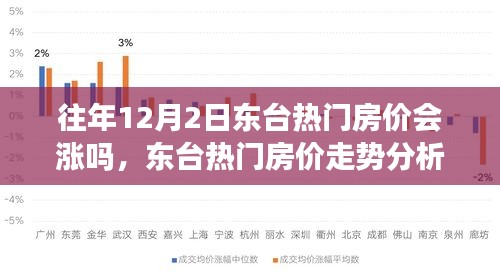 東臺(tái)熱門房價(jià)走勢(shì)分析，以歷史數(shù)據(jù)觀察往年12月2日的房價(jià)漲跌趨勢(shì)及未來展望