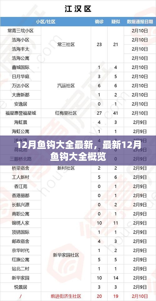 最新12月魚鉤大全總覽