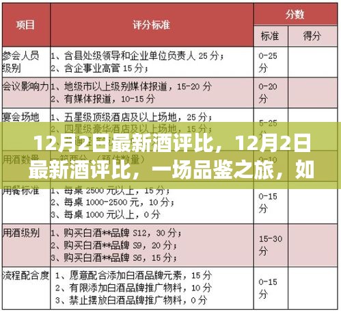 12月2日最新酒評比，品鑒之旅，以酒激發(fā)自信與成就感