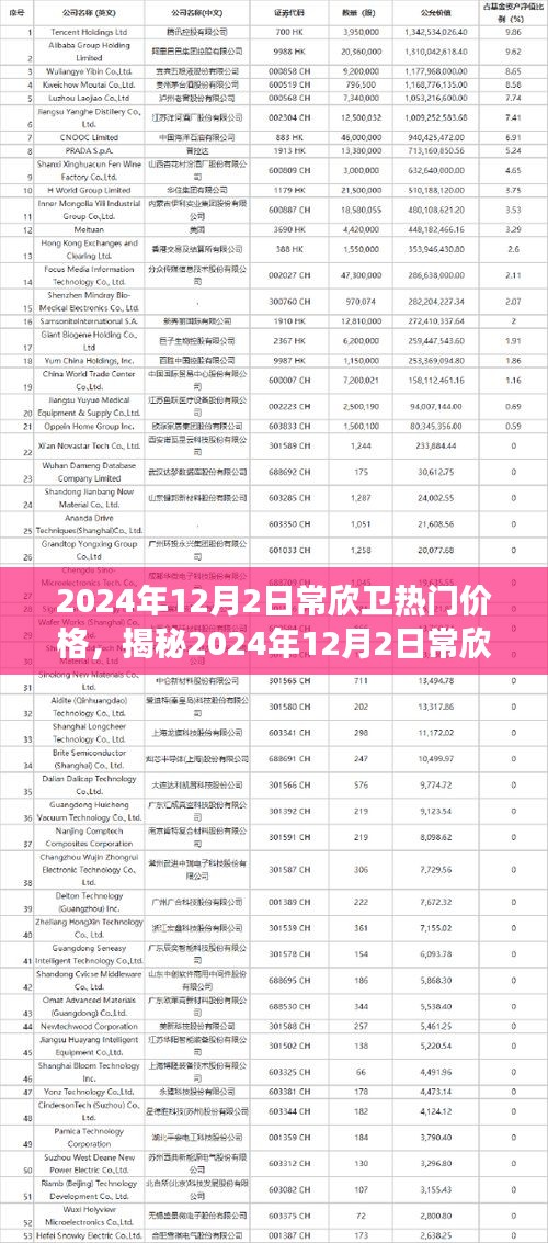 揭秘常欣衛(wèi)熱門價格，洞悉市場趨勢的小紅書攻略（2024年12月版）