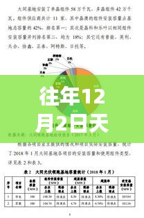重磅回顧，往年12月2日天平高速公路熱門新聞事件回顧與盤點(diǎn)?????